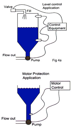 Optical level switchs, optical level switch, level switch, how sensors work