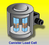 how sensors work - load cells