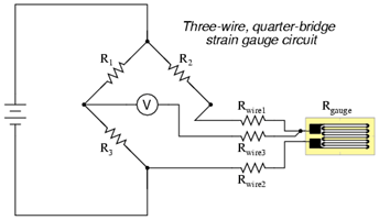 how sensors work - strain gauge