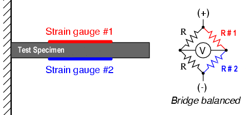how sensors work - strain gauge