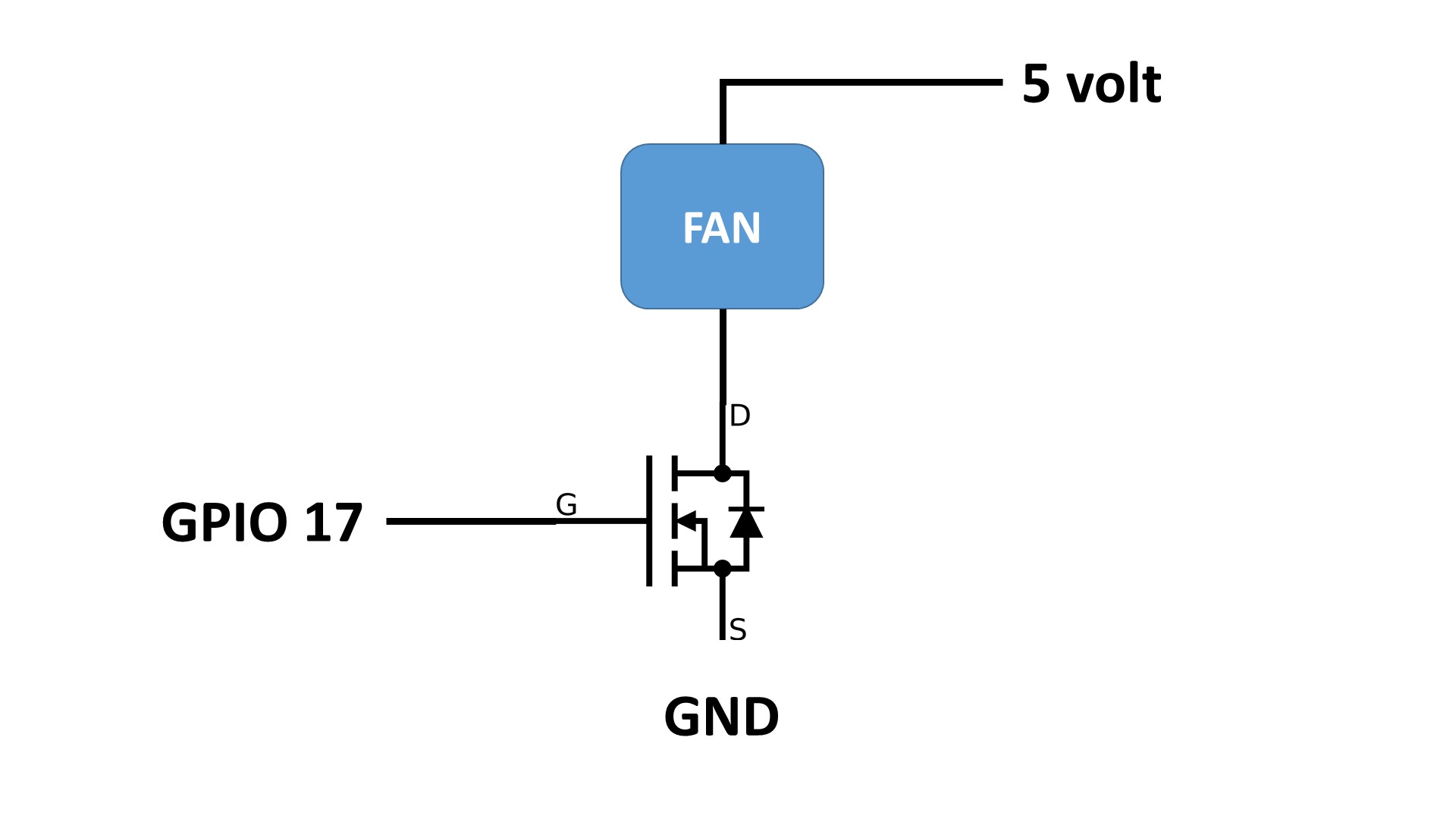 nichel sertar muzici raspberry pi gpio fan control ocupat unu dusman