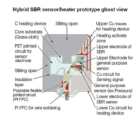 Hybrid sensors for connected vehicles