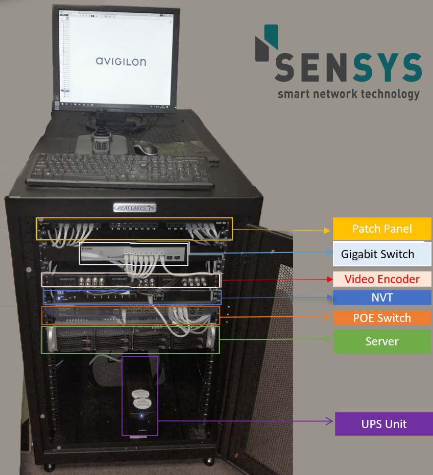 Modern CCTV Systems What's in the SenSys