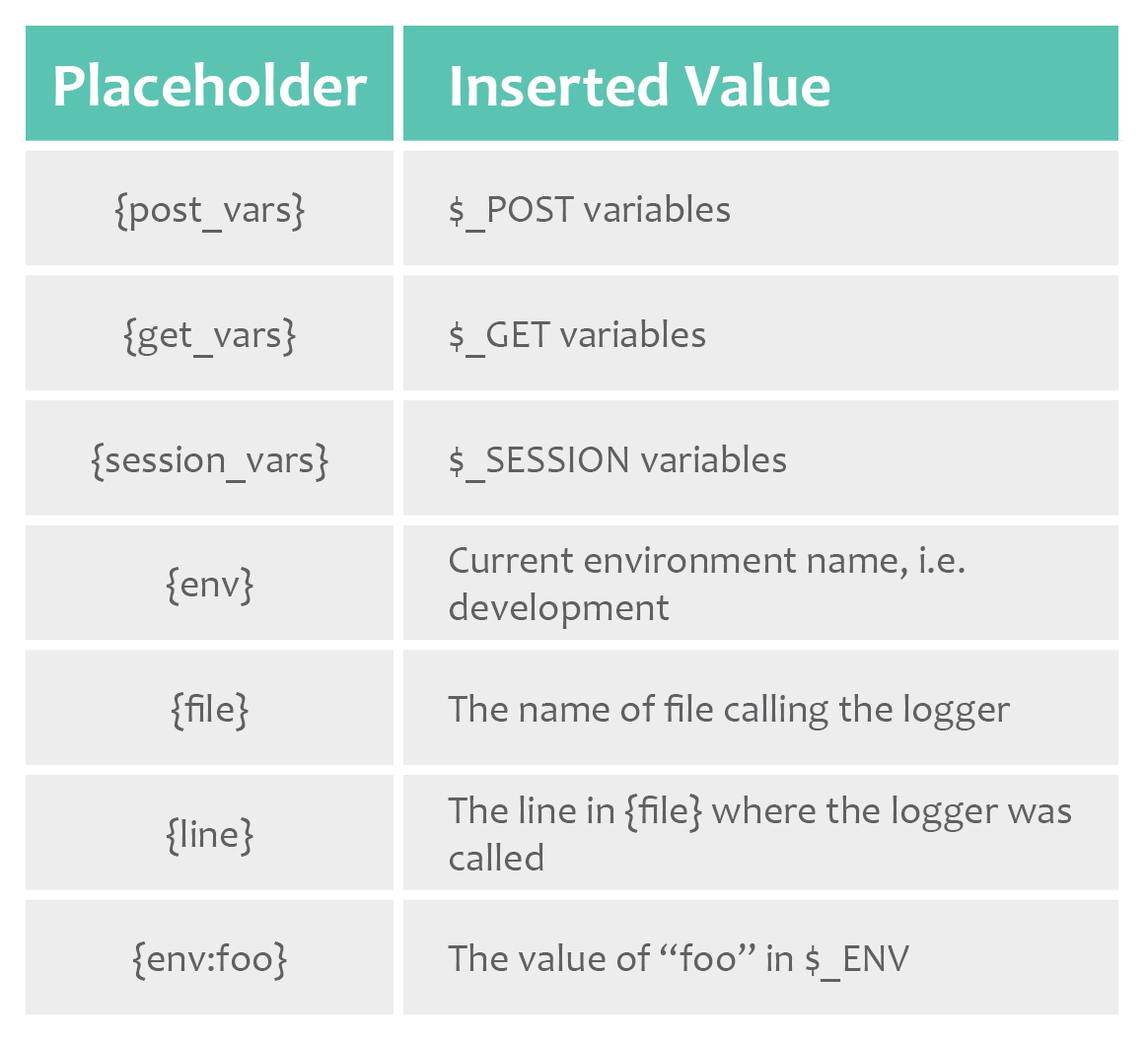 Getting Started Quickly With CodeIgniter Logging Scalyr