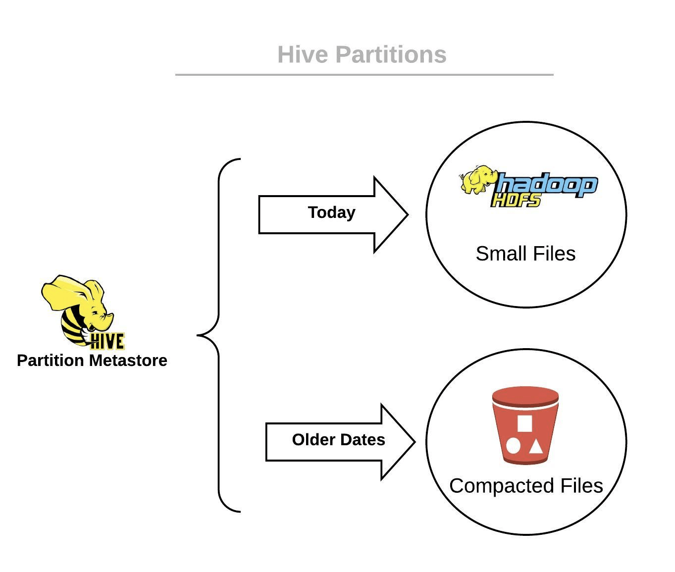 NextGen AV and The Challenge of Optimizing Big Data at Scale SentinelOne