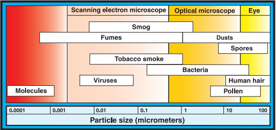 High Efficiency Air Filters | HEPA | ASHRAE | ULPA | Sentry Air Systems