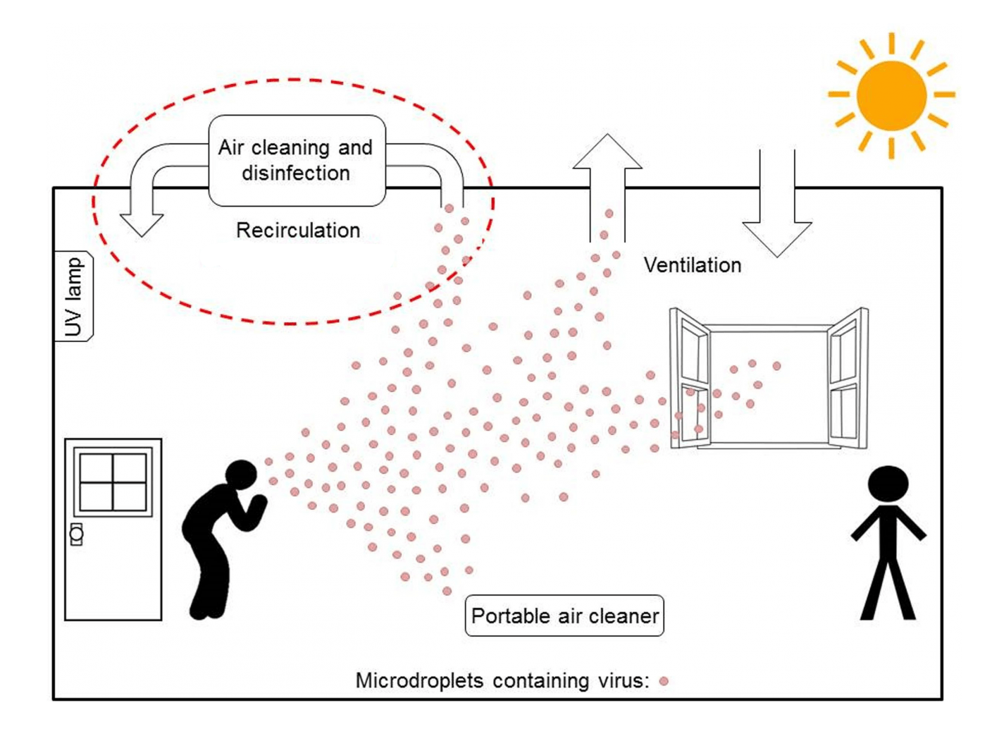 habilitar Groseramente luz de sol ventilation in the workplace