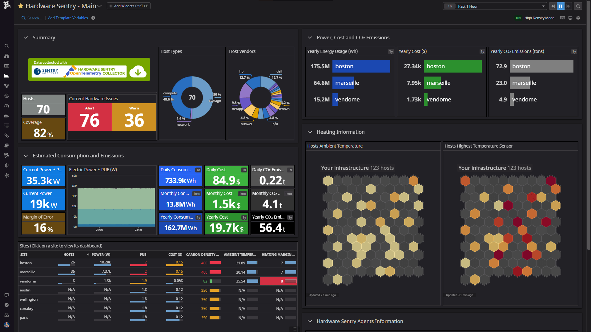 Integrating Hardware Sentry with Datadog Sentry Software