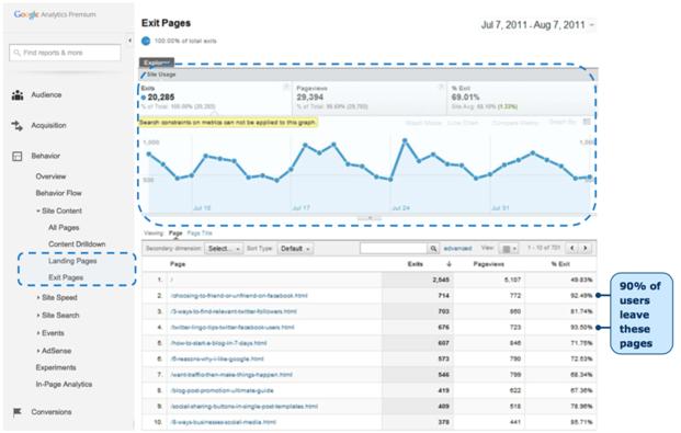 Website Visitors’ Engagement Proven Ways To Get More Conversion On