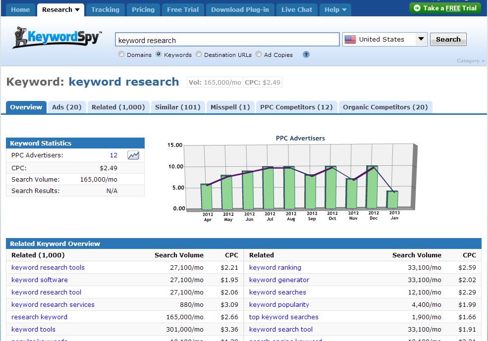 Best keyword research Tools Pick most profitable keywords for SEO