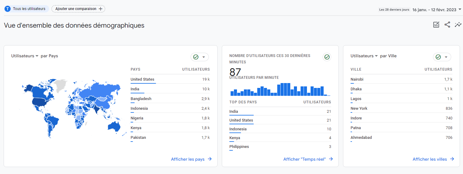 Comment réaliser un audit de marque avec modèle et exemples SEOptimer