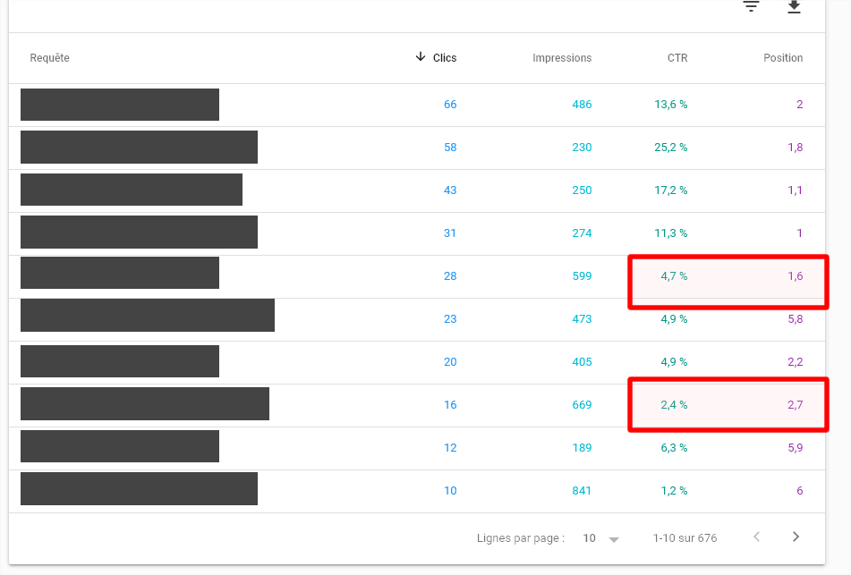 Forte Fréquence de Publication estelle nuisible à votre SEO