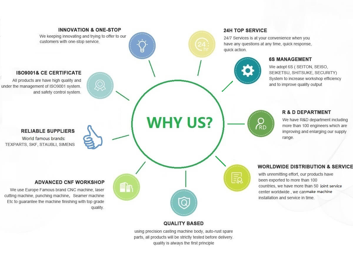 Why choose us Shanghai Seow Yi Industrial Co., Ltd.