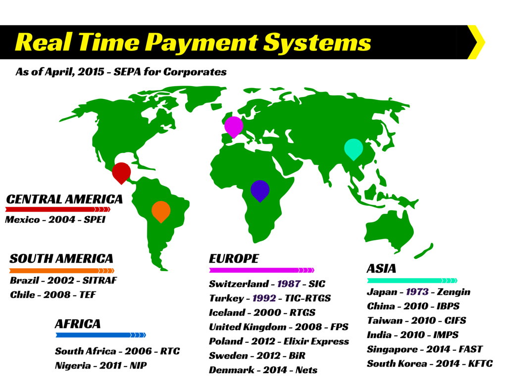 Global Real Time Payments Systems