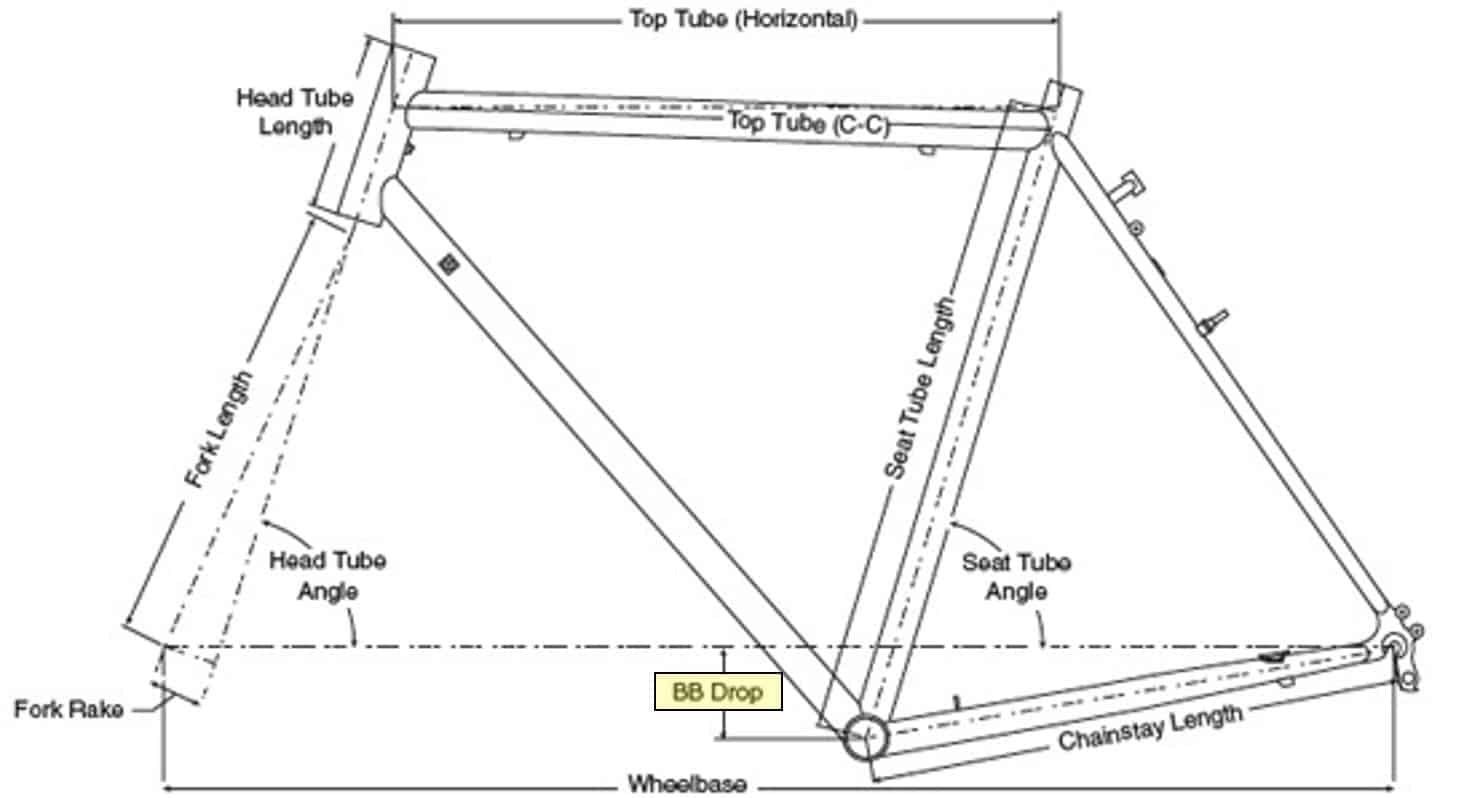 Arti dan pengaruh dimensi geometri frame/rangka sepeda Sepeda.Me