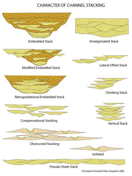 Deepwater Architecture SEPM Strata
