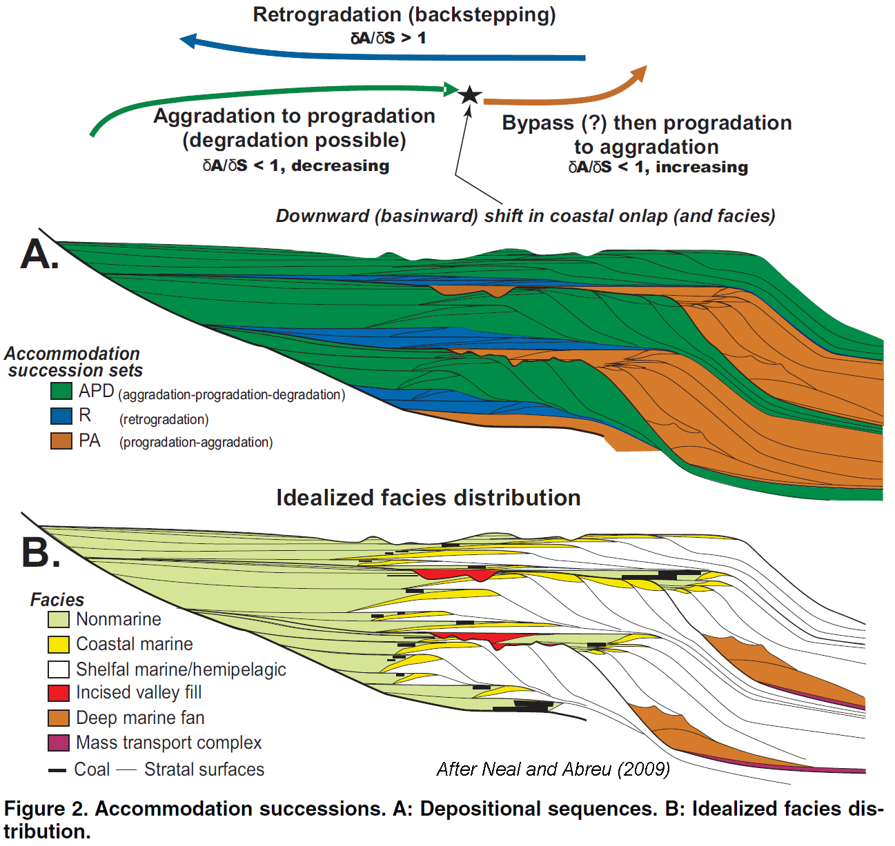 Introduction to Sequence Stratigraphy SEPM Strata