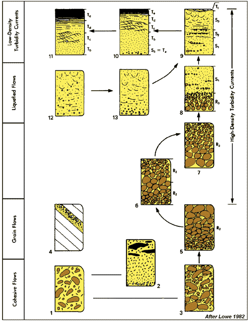 Deepwater Processes & Sediment SEPM Strata