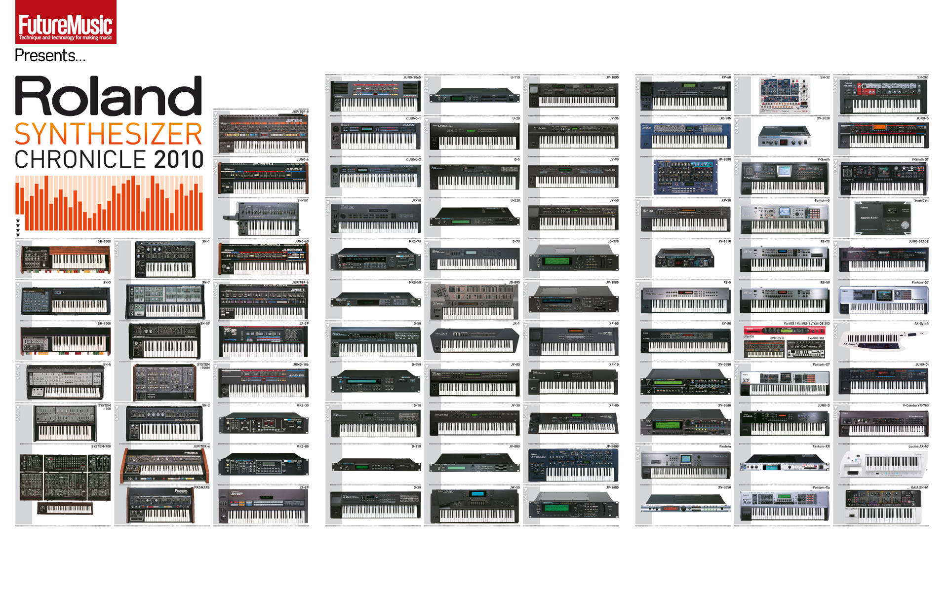 Roland Synthesizer Chronicle / Timeline Sequencer