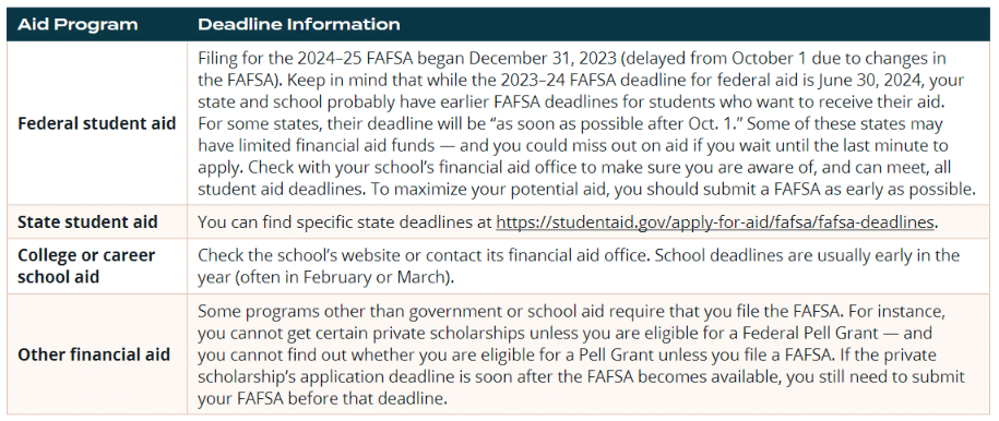 Financial Aid 201: The FAFSA Application Process - Sequoia 