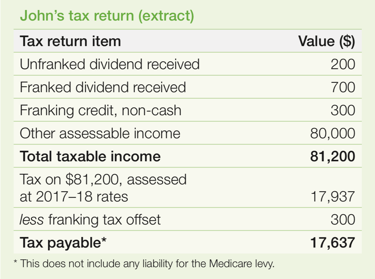 Everything to know about dividend imputation and franking credits