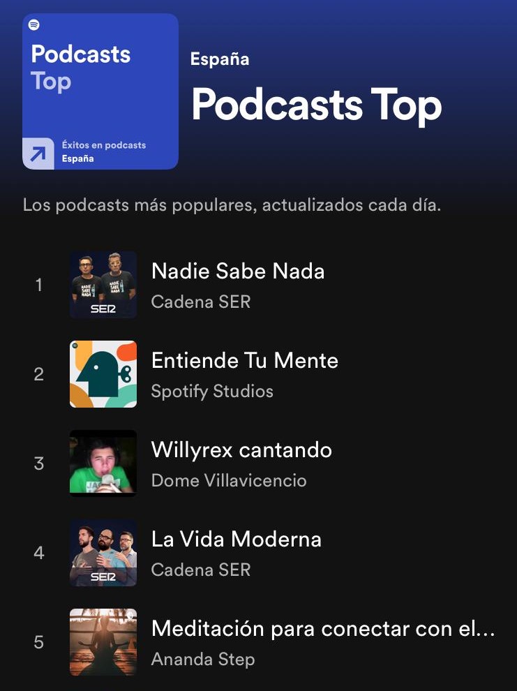 La SER lidera la lista "Podcasts Top" en España de Spotify SER