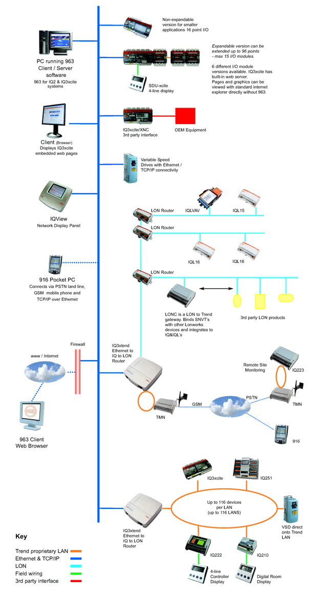 Empresa Partner de Trend Controls Systems Ltd