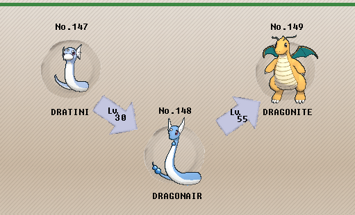 Pokémon of the Week Dragonite