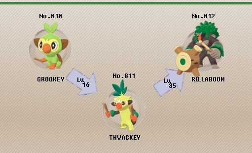 Pokémon of the Week Rillaboom