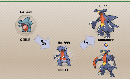 Pokémon of the Week - Garchomp