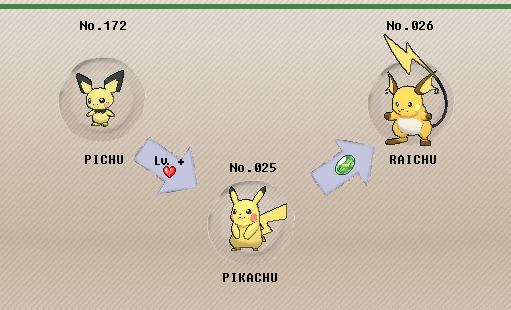 Raichu Evolve Gallery