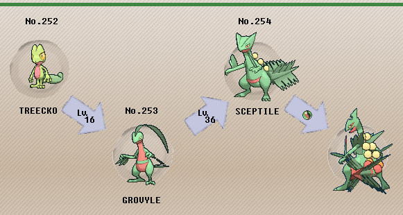 where do you get eevee in fire red