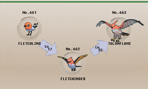 Pokémon of the Week Talonflame