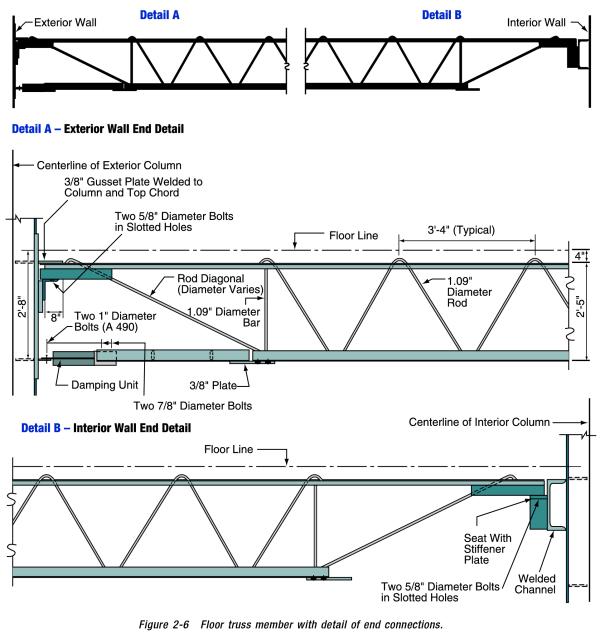 Open  Joist