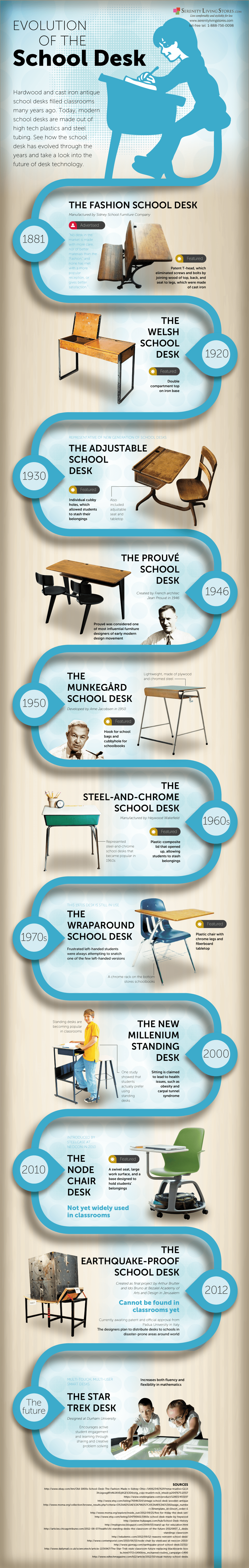 Evolution Of The School Desk