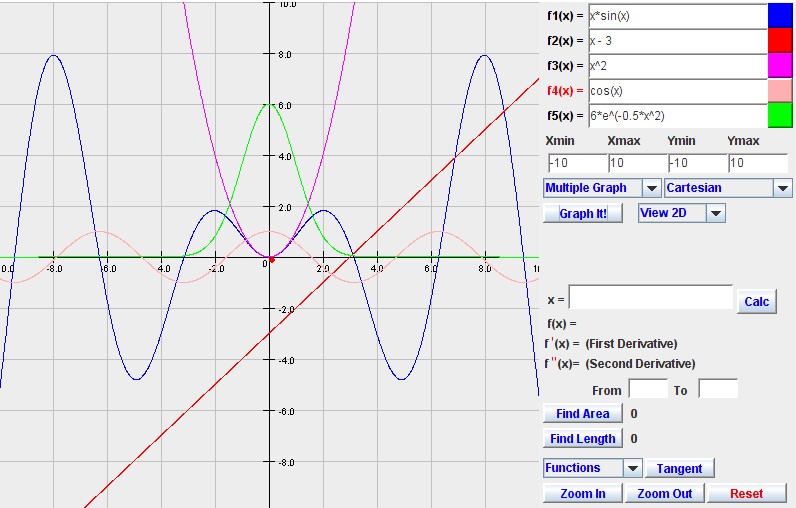 Some Simple Graphs Created By GraphFunc Tool Series Math Study