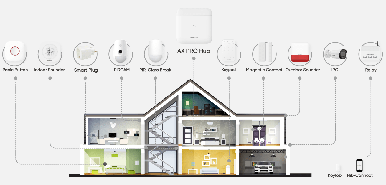 Home Alarm Systems from Bosch Complete Alarms Sydney