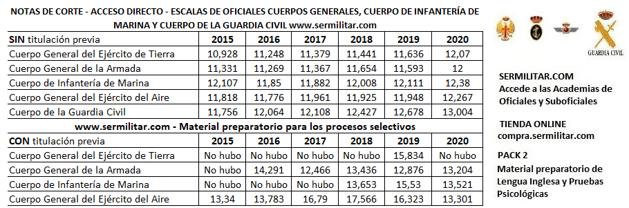 Recopilación de resoluciones de personal propuesto como alumno en los