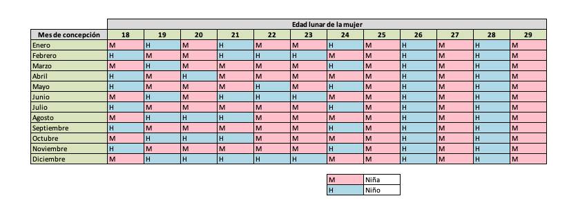 Calendario chino del embarazo 2025 cómo es y cómo funciona este método tradicional Ser Padres