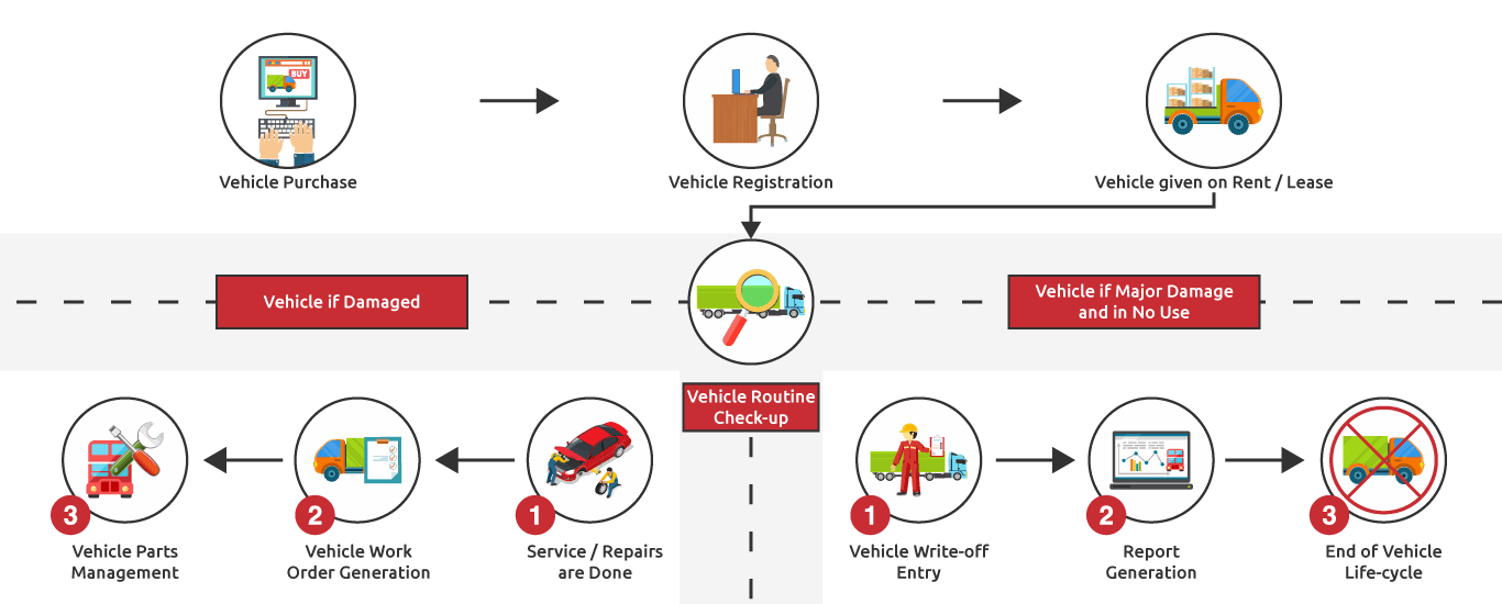 Fleet Management Software,Fleet Vehicle Management &Tracking Software