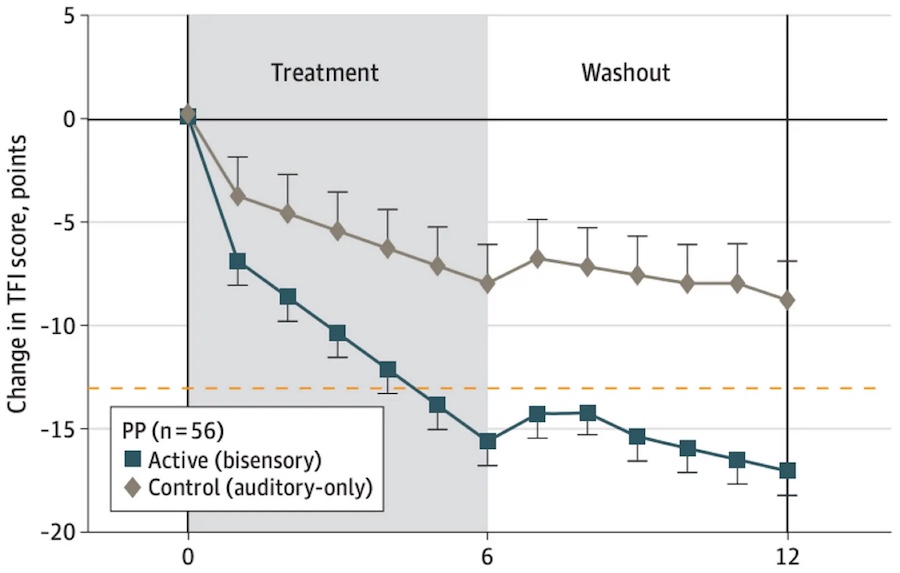 Clinical Trial Finds Sound and Touch Treatment for Tinnitus Effective