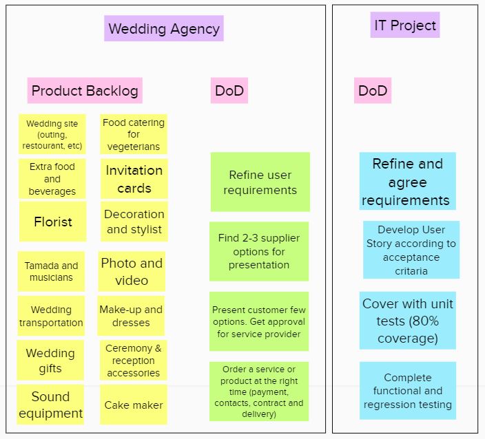 スプリントプランニングでの完成の定義マトリックス（DoD Matrix）の紹介 サーバントワークス株式会社