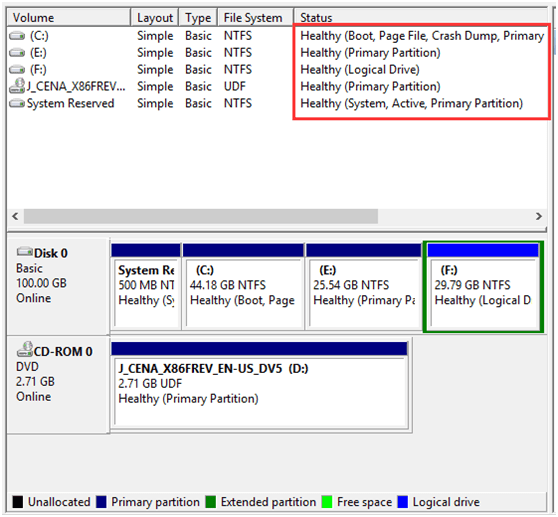 What's the Difference between Primary and Logical Partition