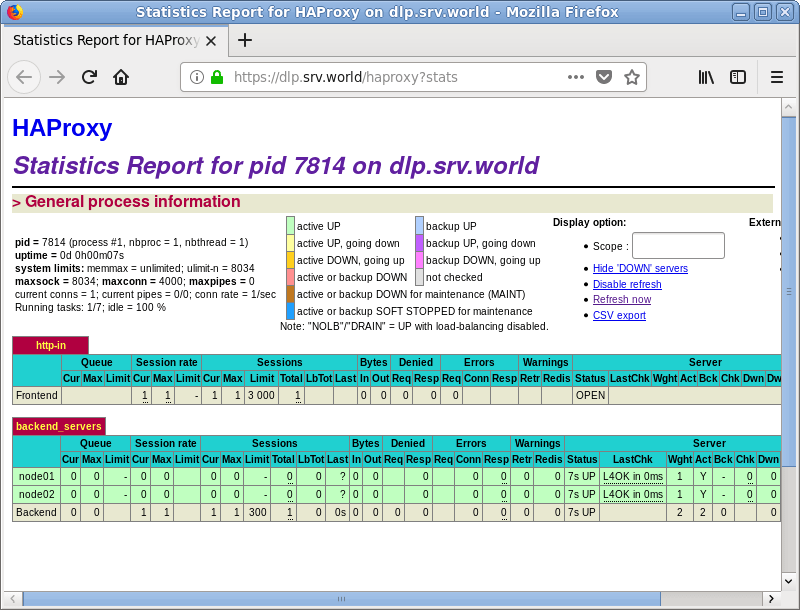 CentOS 8 HAProxy Refer to the Statistics (Web) Server World