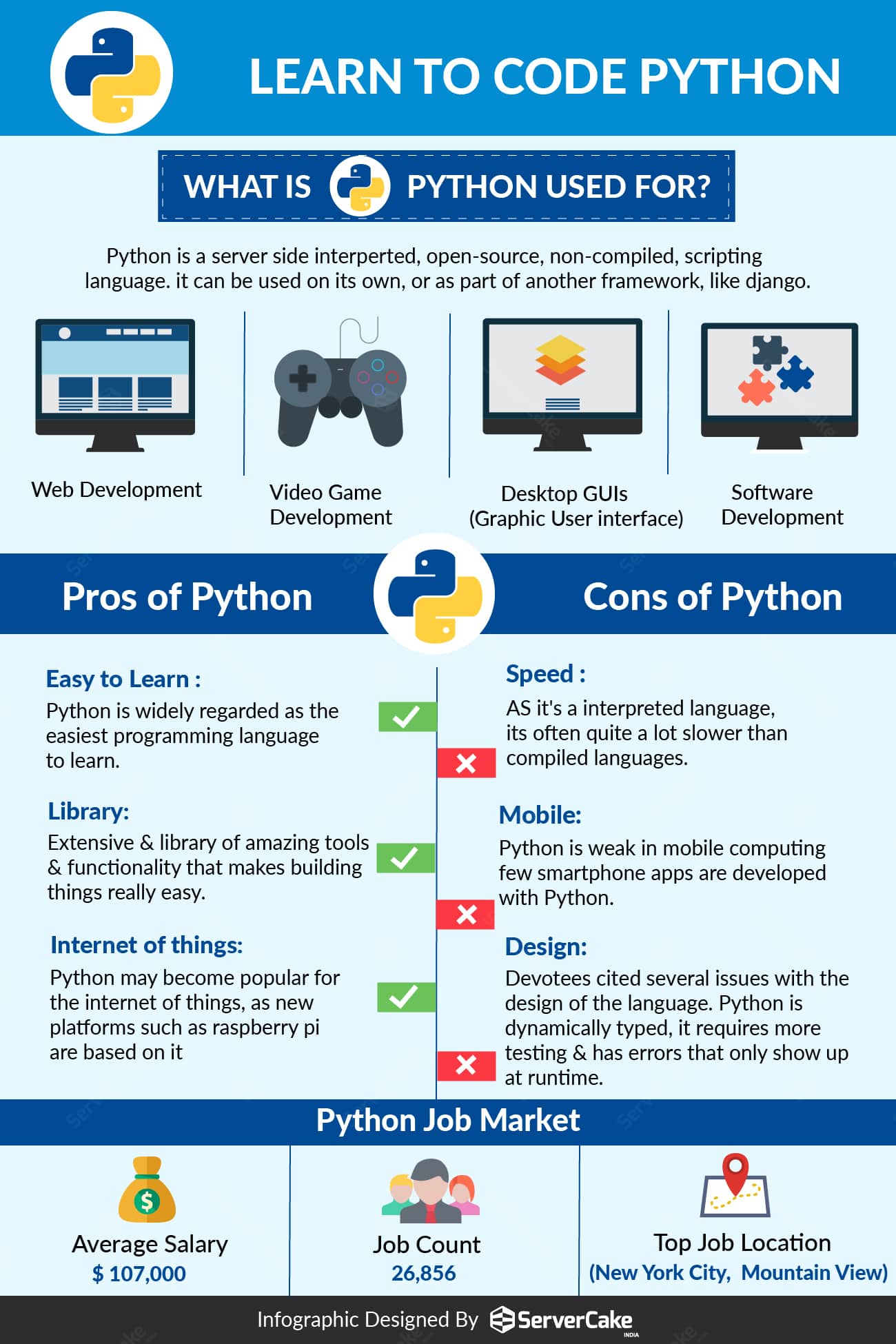 Learn to Code in Python ServerCake India