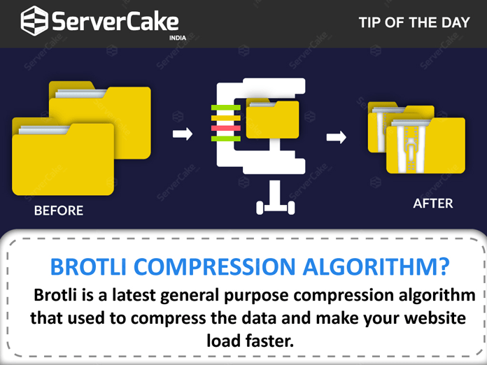 Brotli compression algorithm ServerCake India Blog