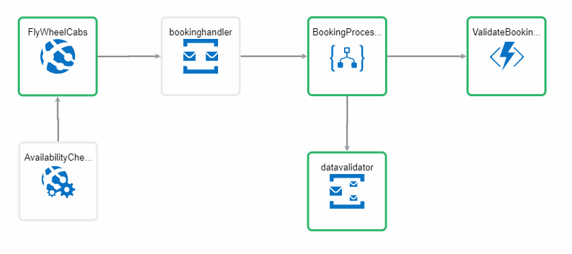 Manage and Monitor your Azure Service Bus in better way
