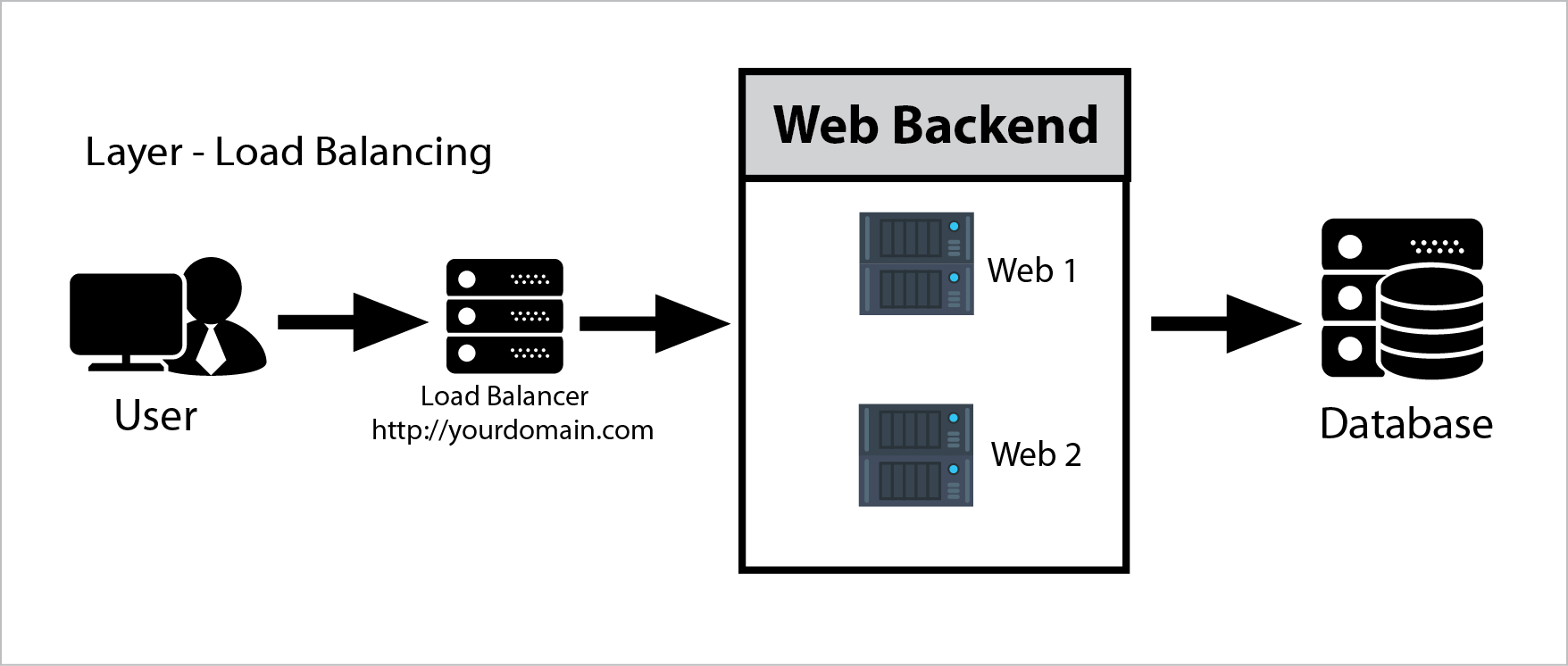 The Comprehensive Concepts Of HAProxy And Load Balancing ServerMom