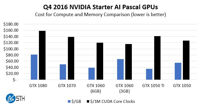 Nvidia graphics cards comparison chart 2017 - pormodern