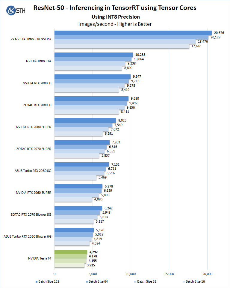 Deep Learning Graphics Card